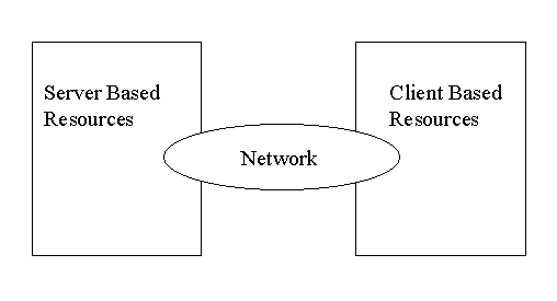 Architectural Link